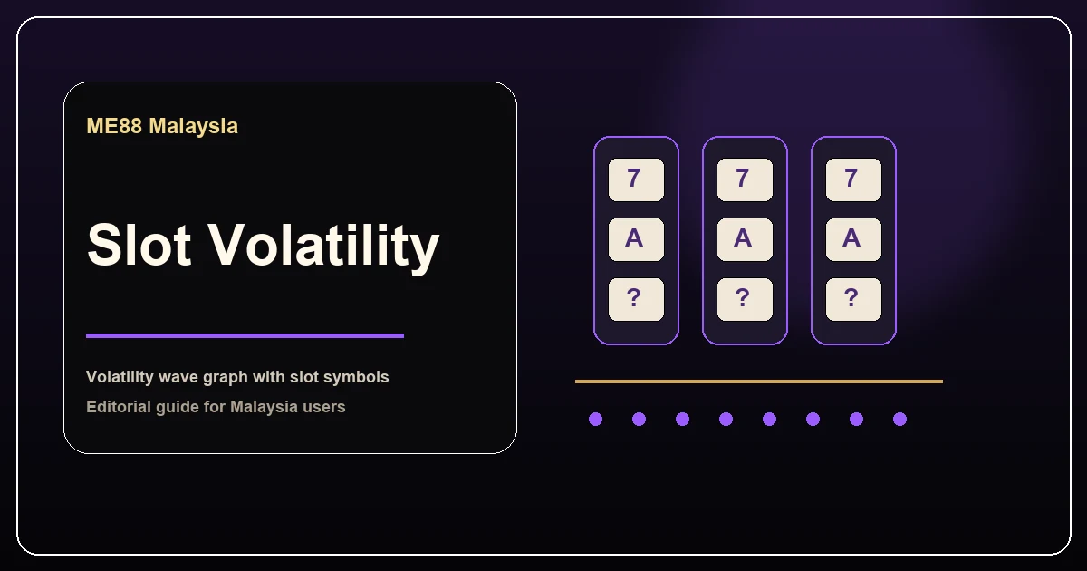 Slot Volatility Guide Slot volatility guide visual showing slot reels and risk level graphics for Malaysia users.