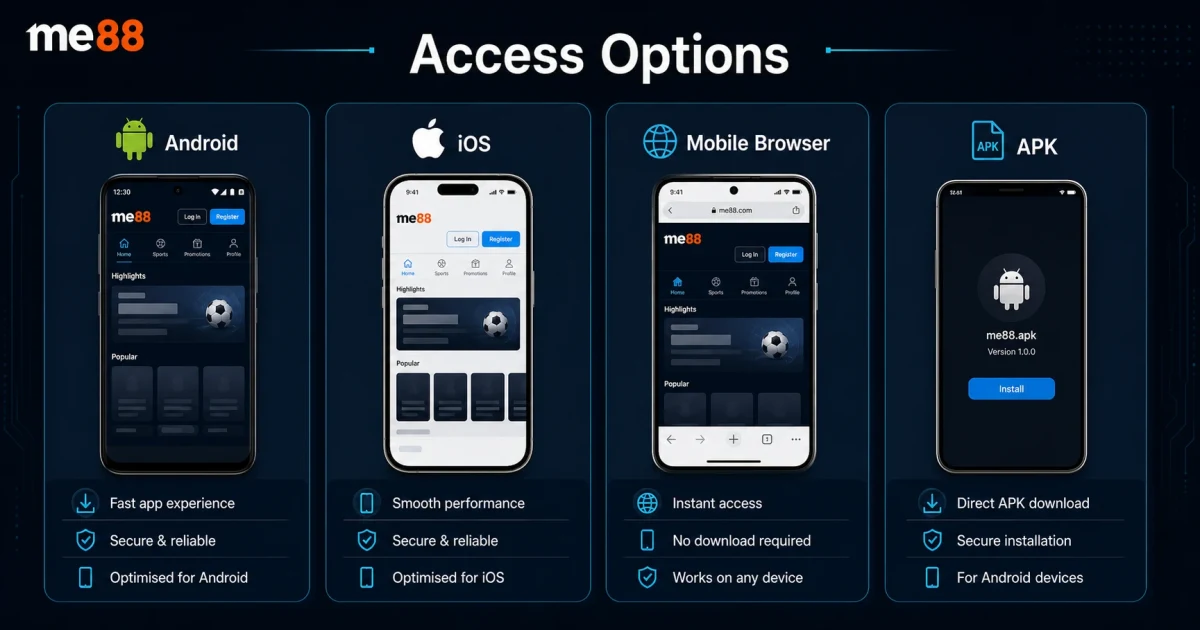 Mobile access options comparison showing Android, iOS, mobile browser and APK choices for ME88 Malaysia users.