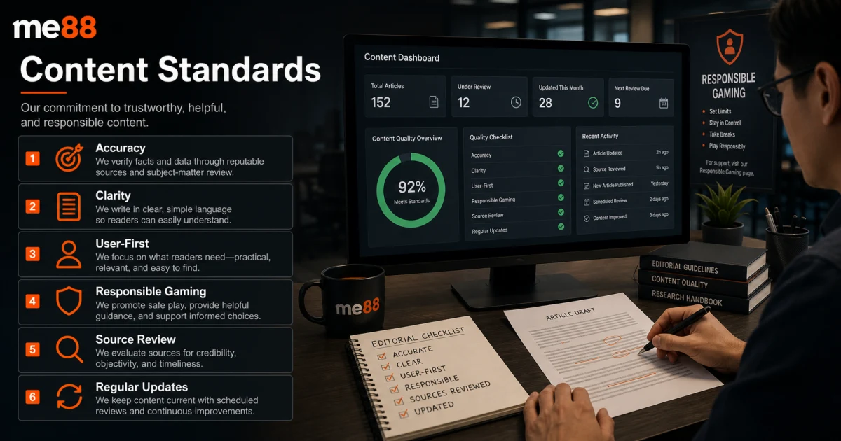 ME88 content standards showing accuracy, clarity, user-first writing, responsible gaming, source review and regular updates.