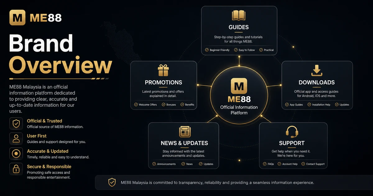 ME88 Malaysia brand overview showing official website sections for guides, promotions, downloads, news and support.